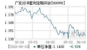 000992基金近期净值走势图
