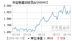 000993基金近期净值走势图