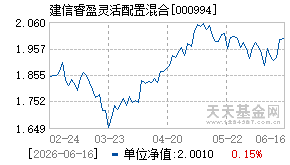 000994基金近期净值走势图