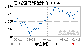 000995基金近期净值走势图