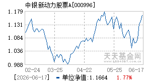000996基金近期净值走势图