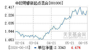 001000基金近期净值走势图