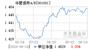 001001基金近期净值走势图