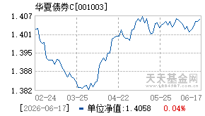 001003基金近期净值走势图