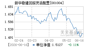001004基金近期净值走势图