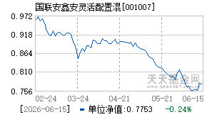 001007基金近期净值走势图