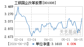 001008基金近期净值走势图