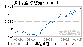 001009基金近期净值走势图