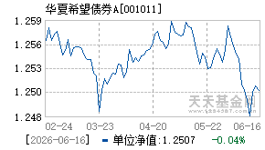 001011基金近期净值走势图