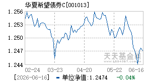 001013基金近期净值走势图