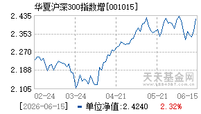001015基金近期净值走势图