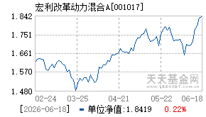 001017基金近期净值走势图