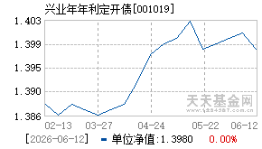 001019基金近期净值走势图