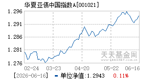 001021基金近期净值走势图