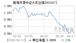001027基金近期净值走势图