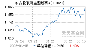 001028基金近期净值走势图