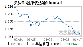 001030基金近期净值走势图