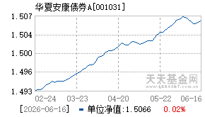 001031基金近期净值走势图