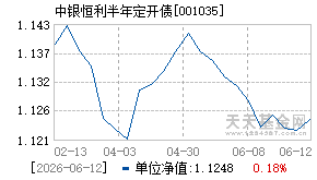 001035基金近期净值走势图