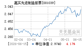 001039基金近期净值走势图