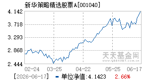 001040基金近期净值走势图