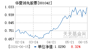 001042基金近期净值走势图