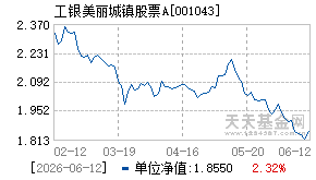 001043基金近期净值走势图