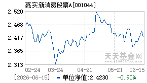 001044基金近期净值走势图