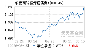 001045基金近期净值走势图