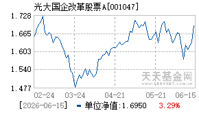 001047基金近期净值走势图