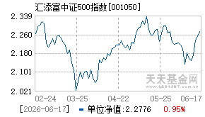 001050基金近期净值走势图
