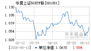 001051基金近期净值走势图