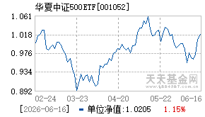 001052基金近期净值走势图