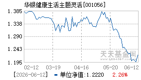 001056基金近期净值走势图