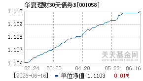 001058基金近期净值走势图