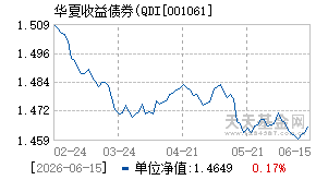 001061基金近期净值走势图