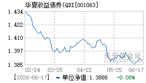 001063基金近期净值走势图