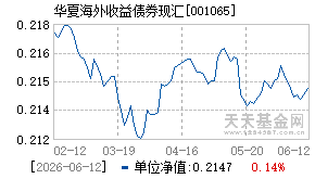 001065基金近期净值走势图