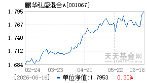001067基金近期净值走势图