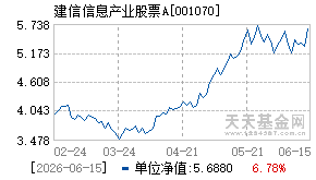 001070基金近期净值走势图