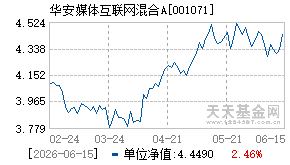 001071基金近期净值走势图