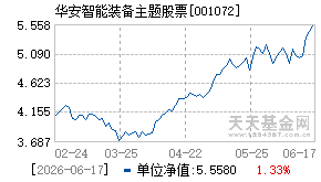 001072基金近期净值走势图