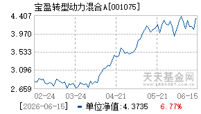 001075基金近期净值走势图