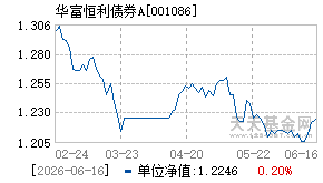 001086基金近期净值走势图