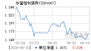 001087基金近期净值走势图