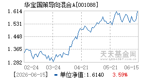 001088基金近期净值走势图