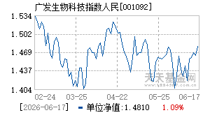 001092基金近期净值走势图