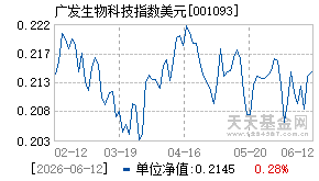 001093基金近期净值走势图