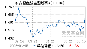 001104基金近期净值走势图