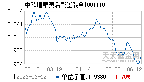 001110基金近期净值走势图